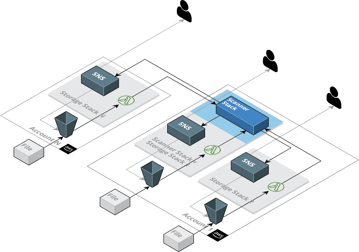 architectural diagram