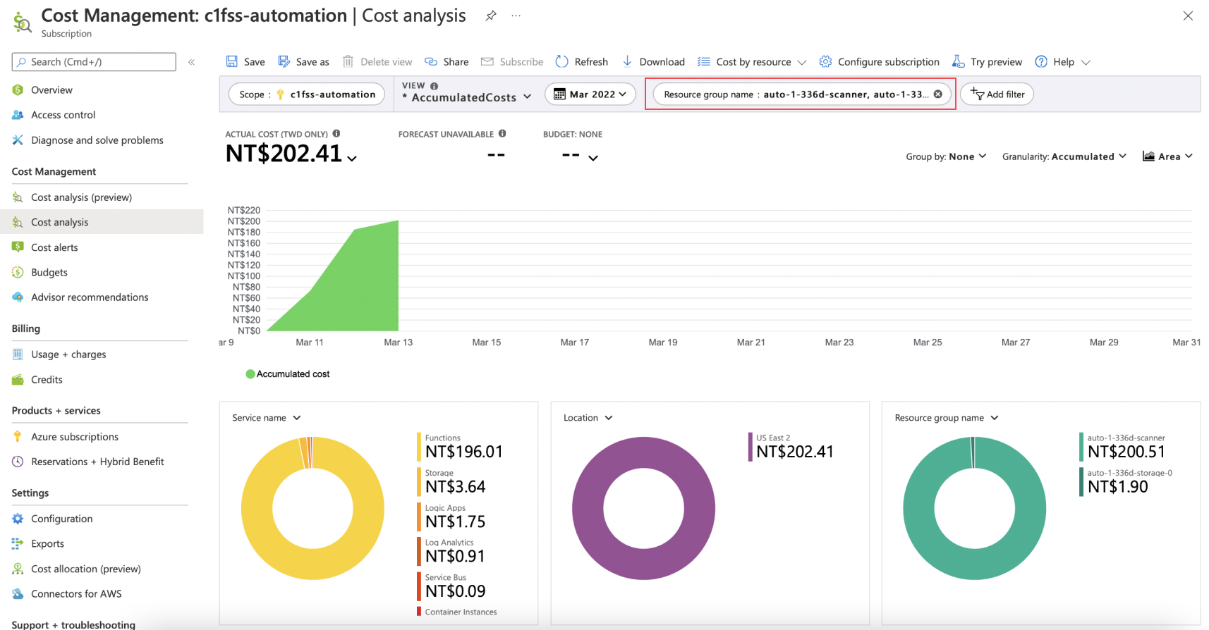 Azure billing structure chart